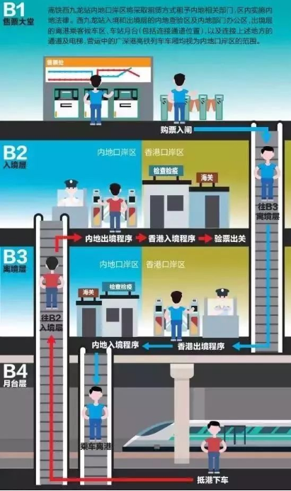 購取票處，實(shí)行一地兩檢.png
