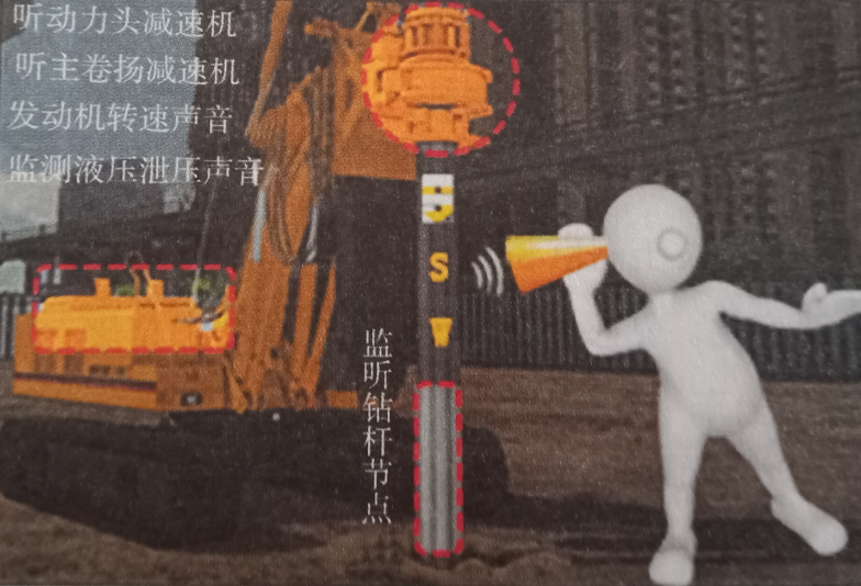 如何聞旋挖鉆機(jī)樁孔內(nèi)的狀況？.png