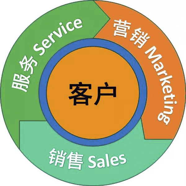 服務(wù)為什么要成為工程機械企業(yè)發(fā)展的戰(zhàn)略？.jpg
